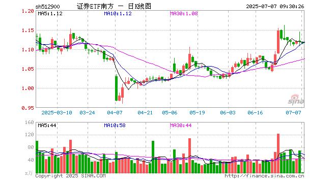 中信证券大宗交易成交16.08万股 成交额454.26万元
