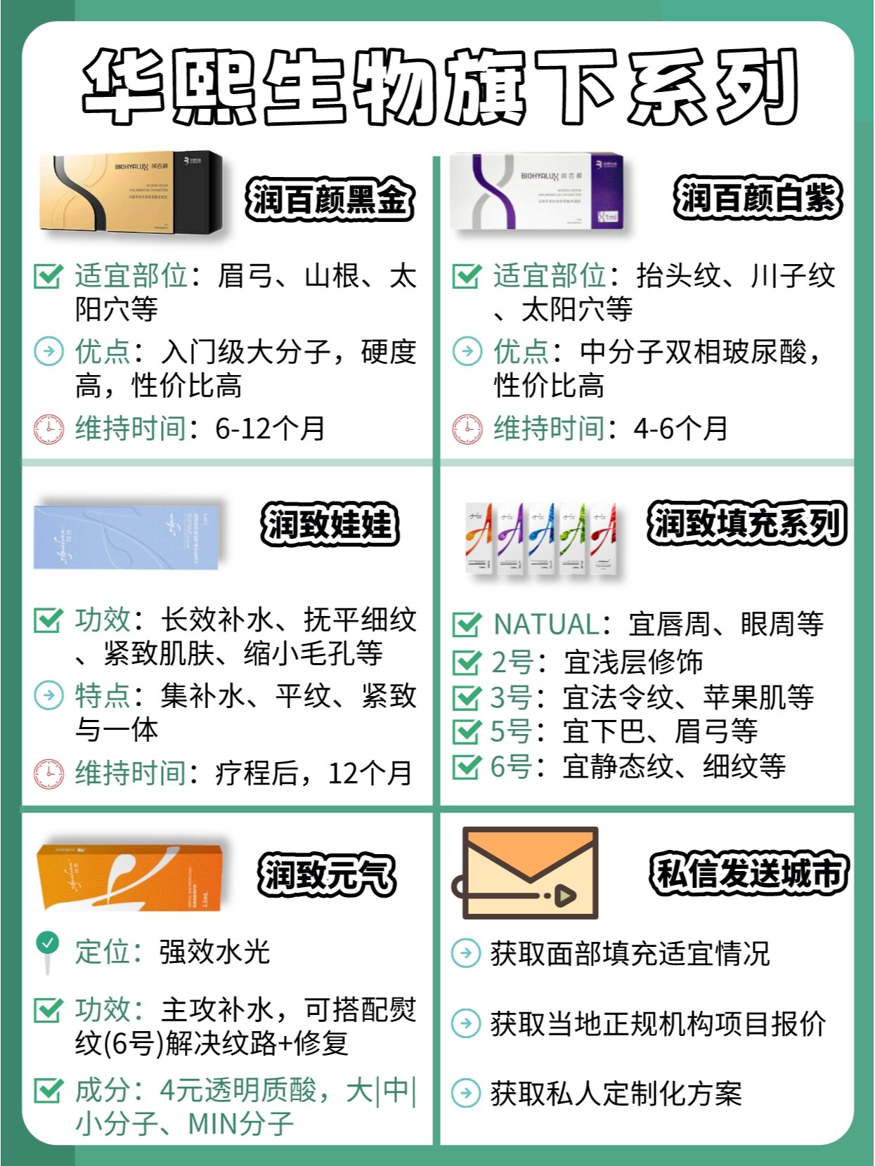 爱美客押注Regen难抢“童颜针”生意，*ST苏吴艾塑菲代理权归属明确至2032年且获双“保障”