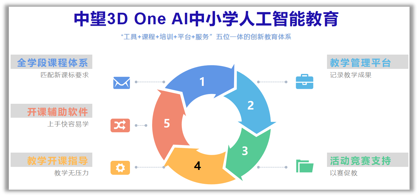 盛通股份推出AI教育创新平台 面向中小学生群体