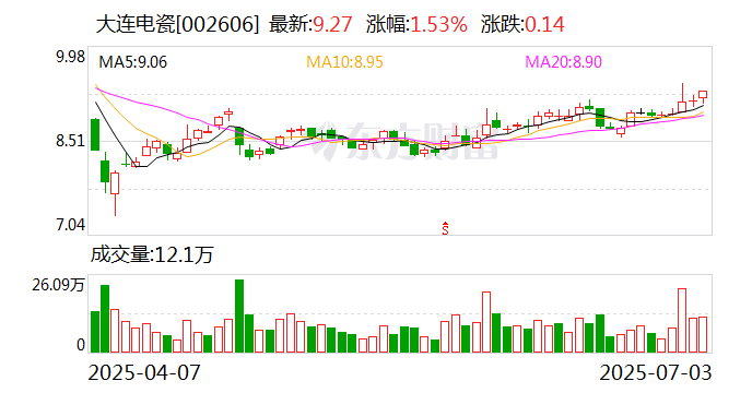 泰和科技：截至2025年7月10日股东人数为25,166户
