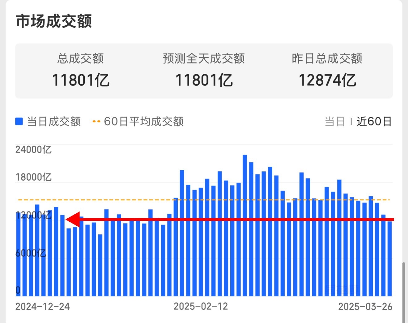 日均6万亿成交的市场迎巨变，债券回购质押券或取消冻结，影响几何？