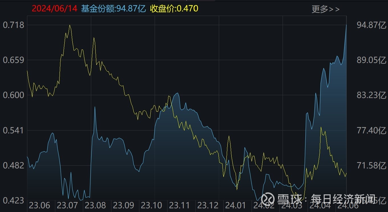 债市涨跌互现，利率债长端陷窄幅震荡，后续短期行情或趋“鸡肋”|机构要评