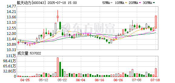 柳钢股份龙虎榜数据（7月18日）