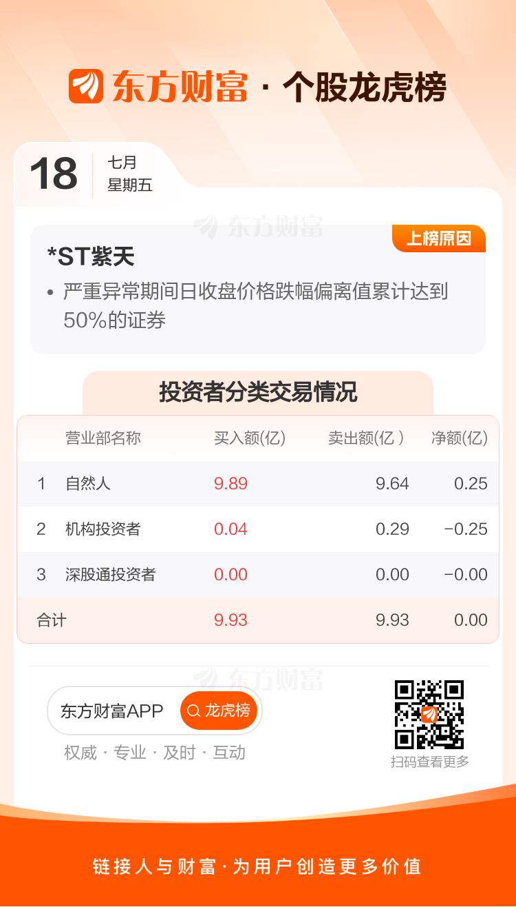 柳钢股份龙虎榜数据（7月18日）