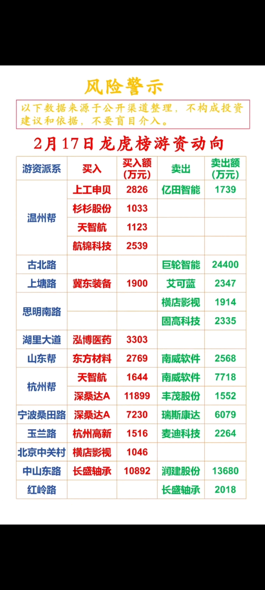 英利汽车龙虎榜数据（7月18日）
