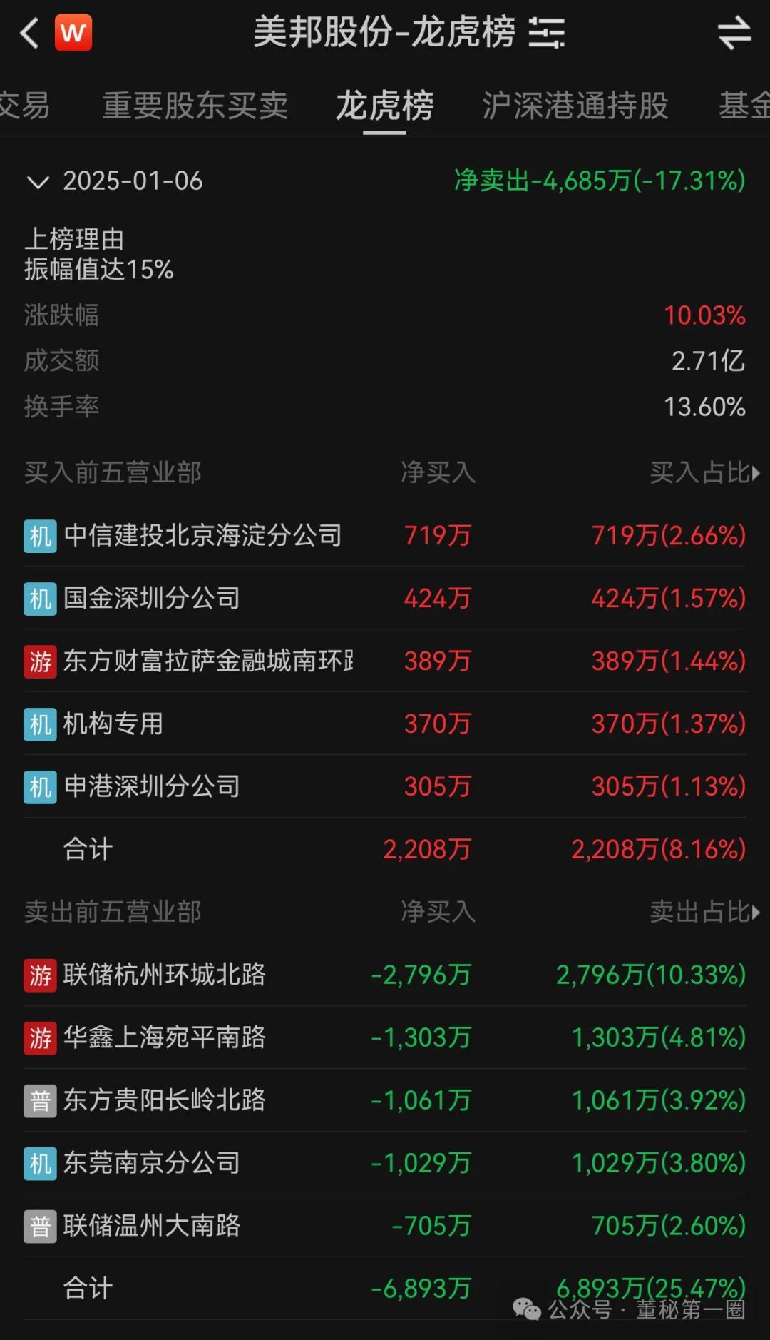 上海物贸龙虎榜数据（7月18日）