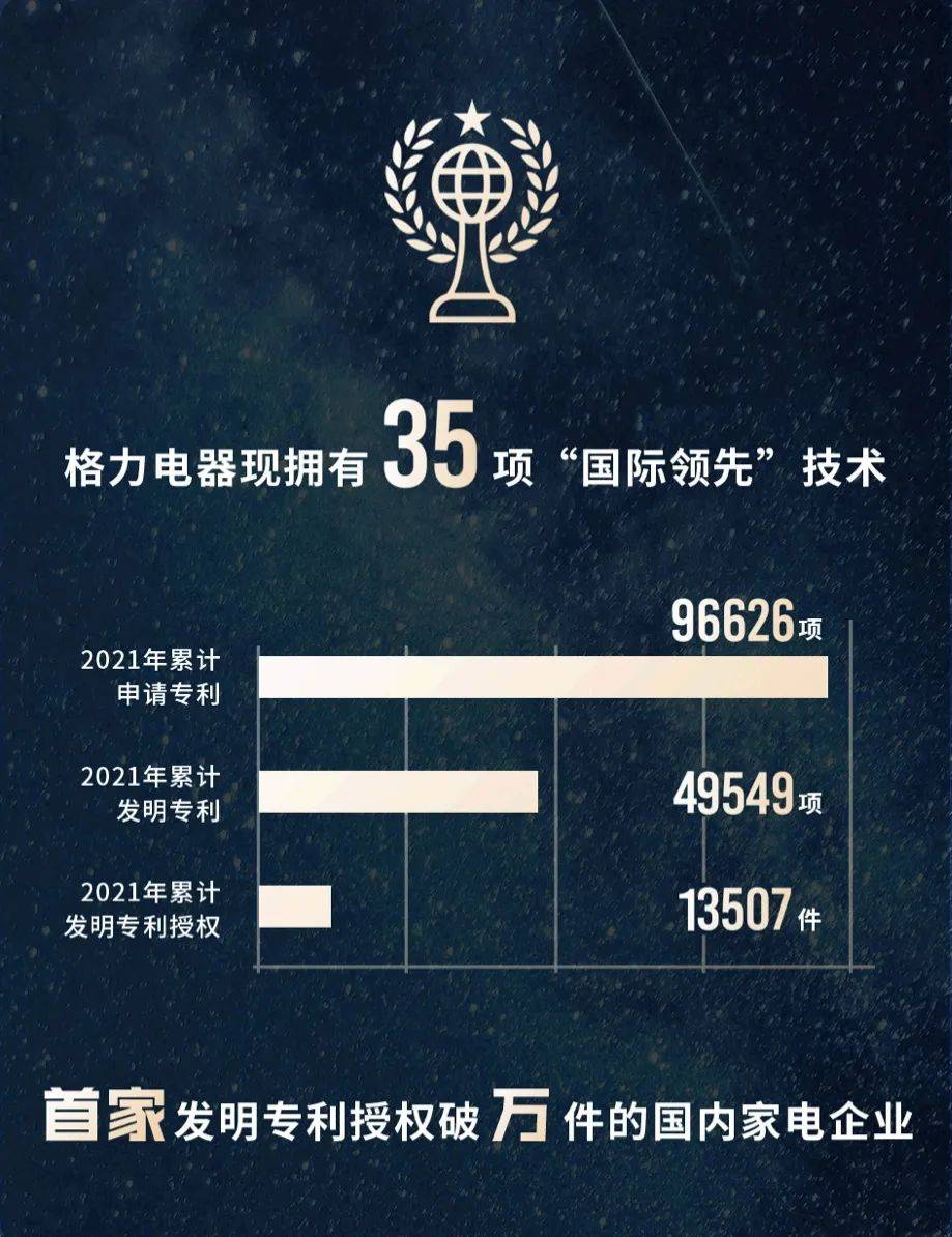 格力电器获得发明专利授权：“送风设备及空调机组”