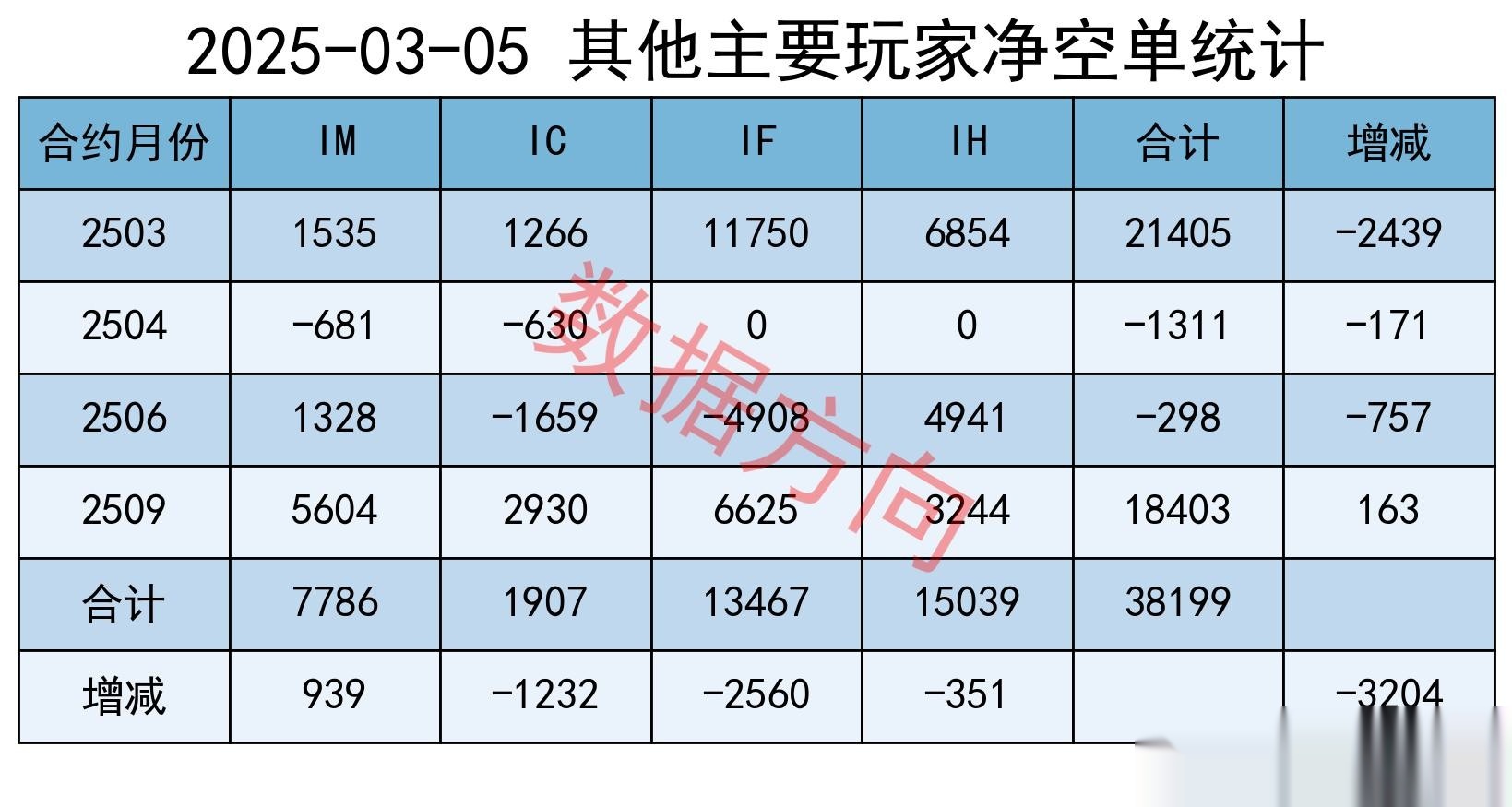收评：三大指数集体收涨 稀土永磁板块全天强势