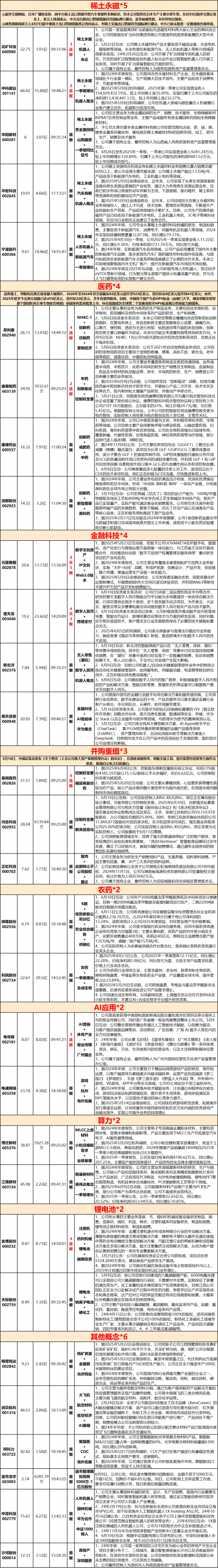 收评：三大指数集体收涨 稀土永磁板块全天强势