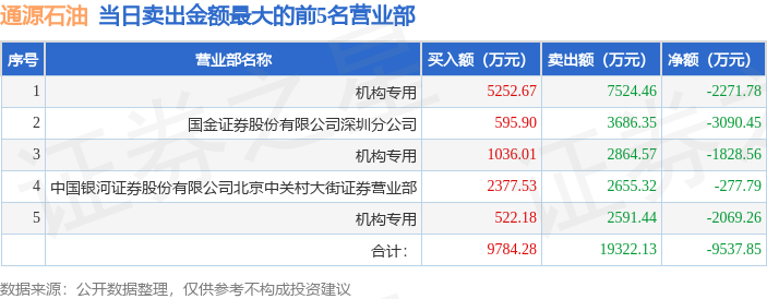 中程退龙虎榜数据（7月18日）