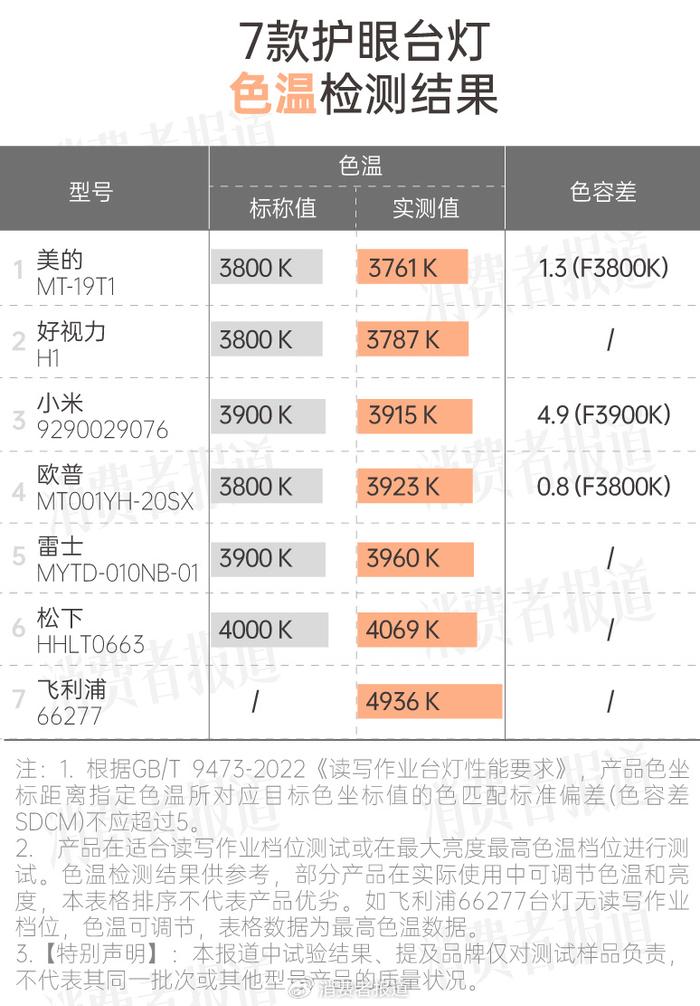 美的集团获得发明专利授权：“目标检测方法、装置、电子设备以及存储介质”