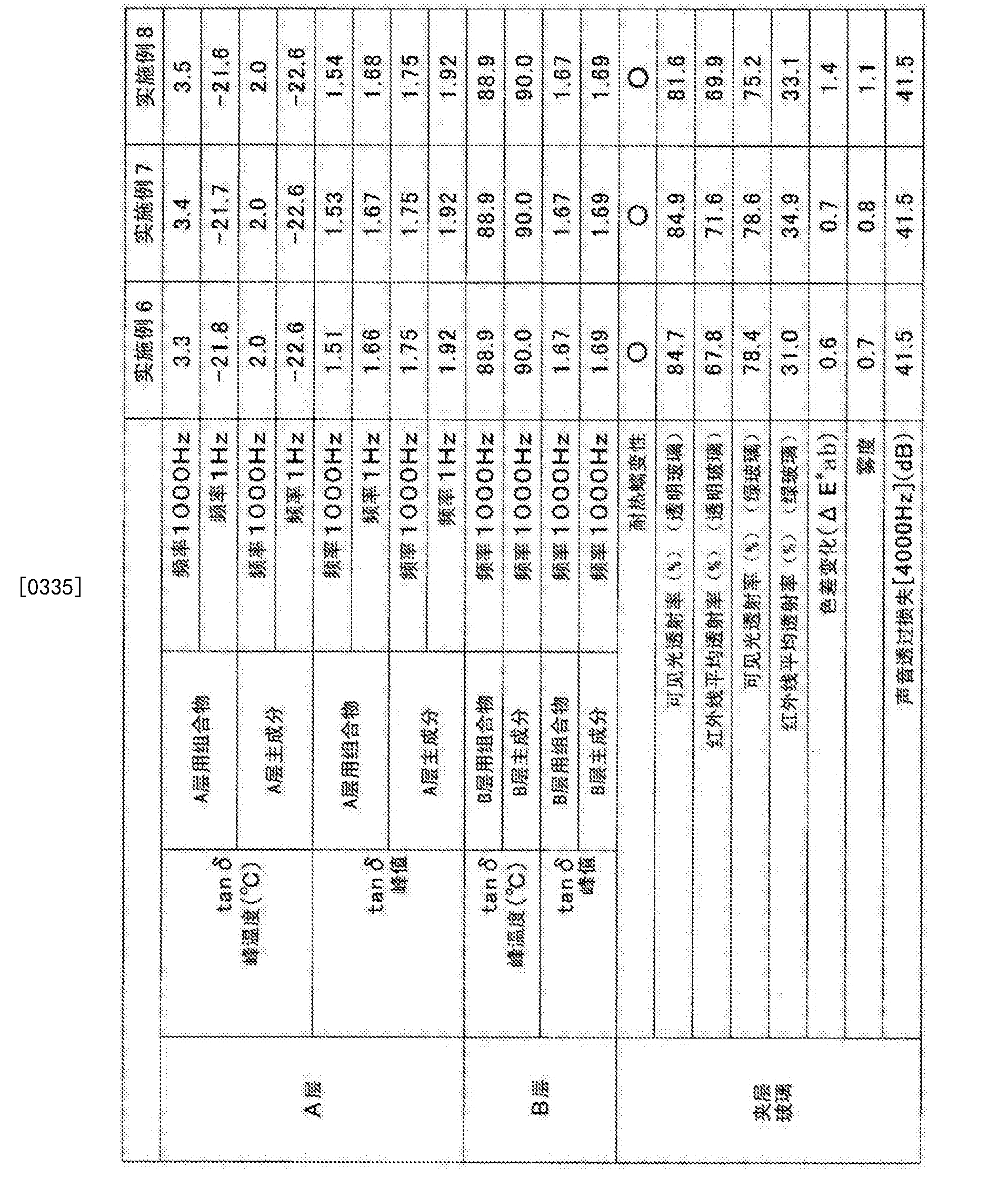 福耀玻璃获得发明专利授权：“镀膜玻璃及其制备方法、夹层玻璃”