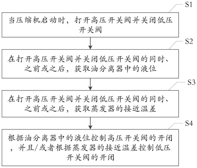 海尔智家获得发明专利授权：“衣物处理设备的烘干控制方法”