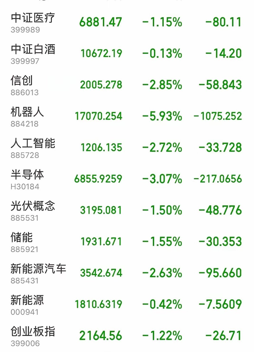钛白粉概念涨1.70%，主力资金净流入这些股