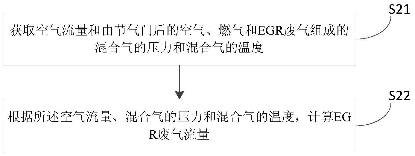 潍柴动力获得发明专利授权：“EGR模块压力传感器检测方法、装置、车辆及存储介质”
