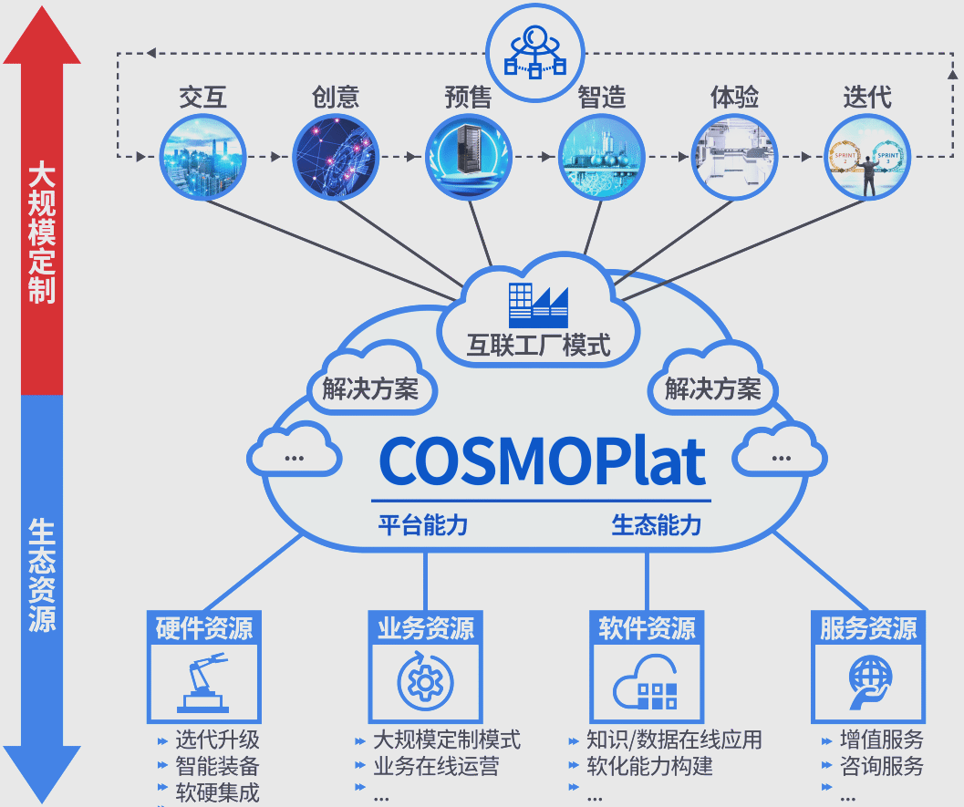 海尔智家获得发明专利授权：“用于显示屏的调节方法及显示屏、装置、家电设备、介质”