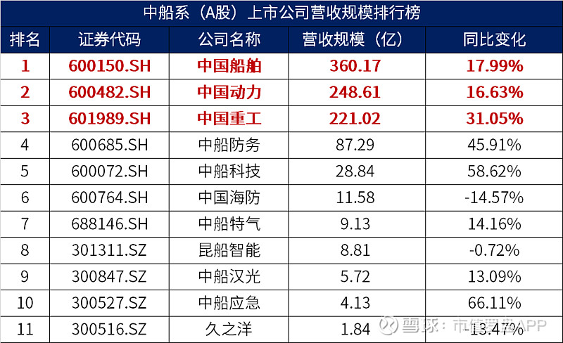 重组新规后首单！中国船舶吸收合并中国重工获批
