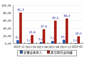 山石网科获得发明专利授权：“用户的下线方法和装置、处理器及电子设备”