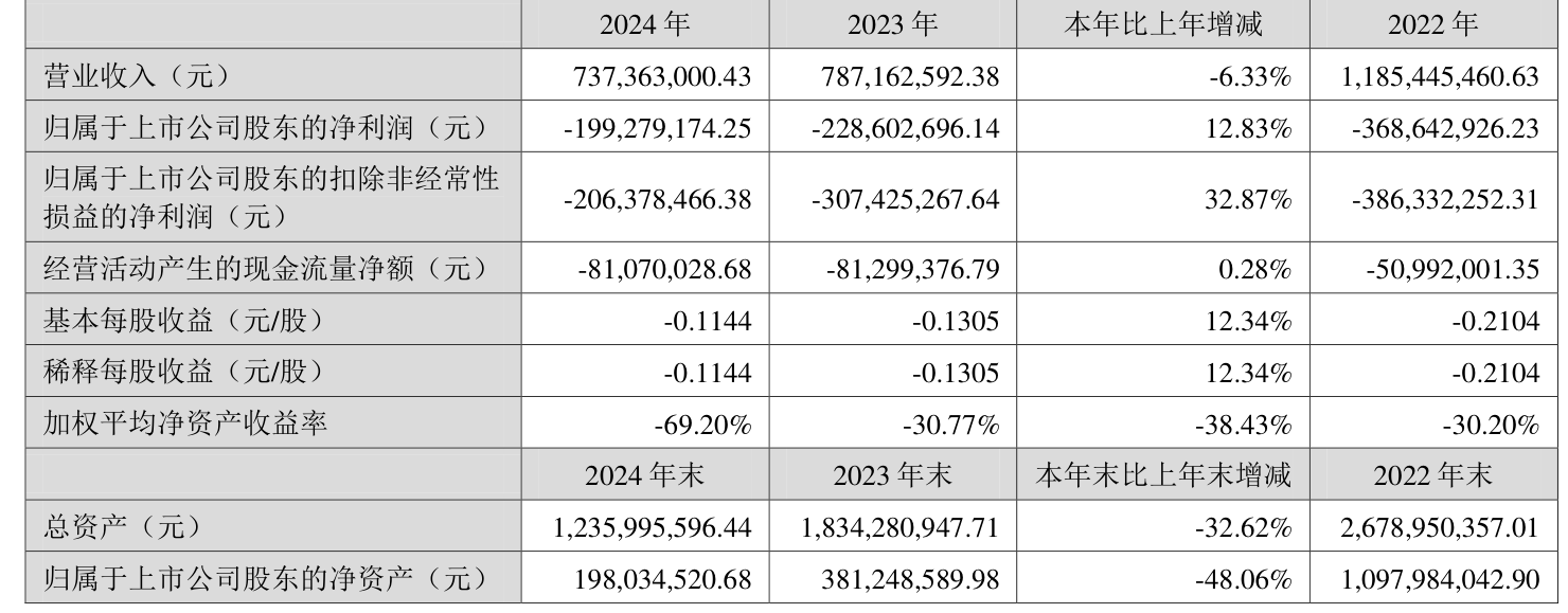 ST德豪：子公司拟公开挂牌转让所持两处土地使用权及在建工程