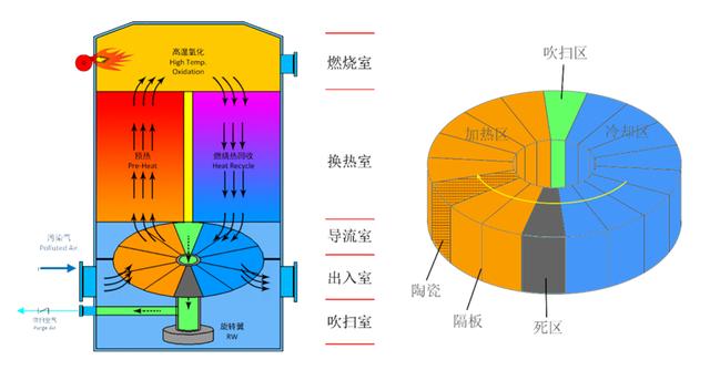 南大环境获得发明专利授权：“一种RTO蓄热燃烧炉出口废气冷却装置”