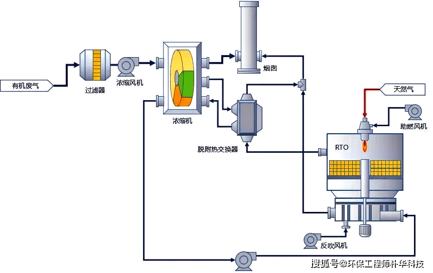 南大环境获得发明专利授权：“一种RTO蓄热燃烧炉出口废气冷却装置”