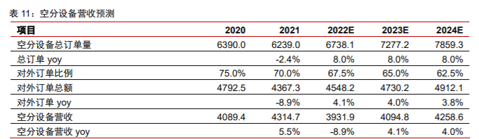 杭氧股份转债转股价由25.98元/股调整为26.07元/股
