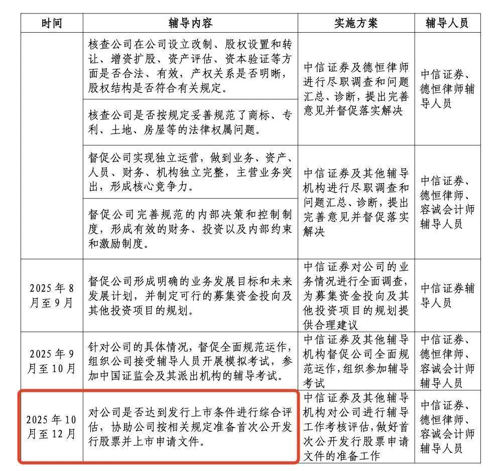 宇树科技，IPO大消息！