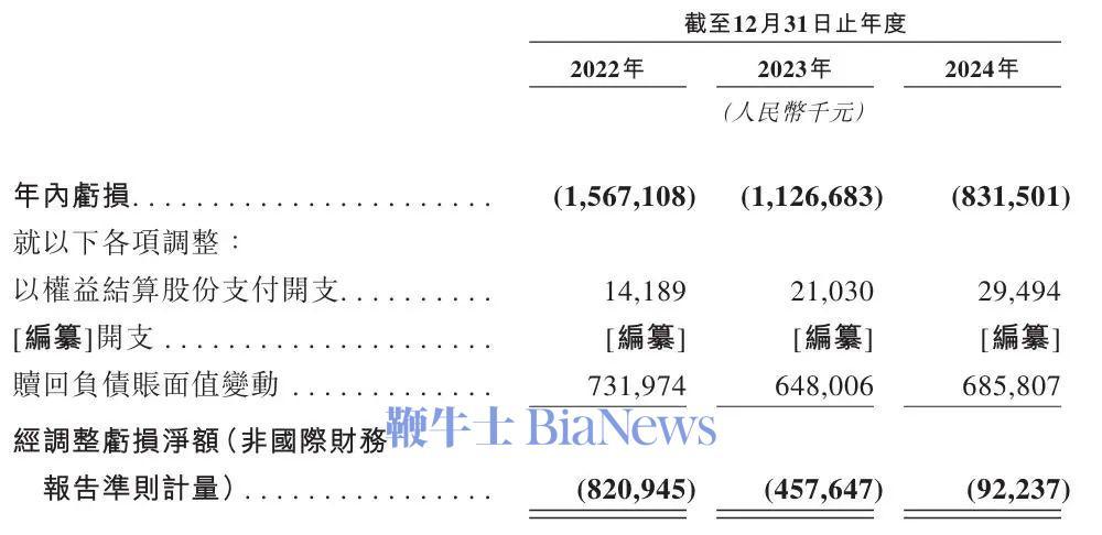 三花智控成年内港股第三大IPO；威孚高科1.72亿股B股将转H股｜港交所早参