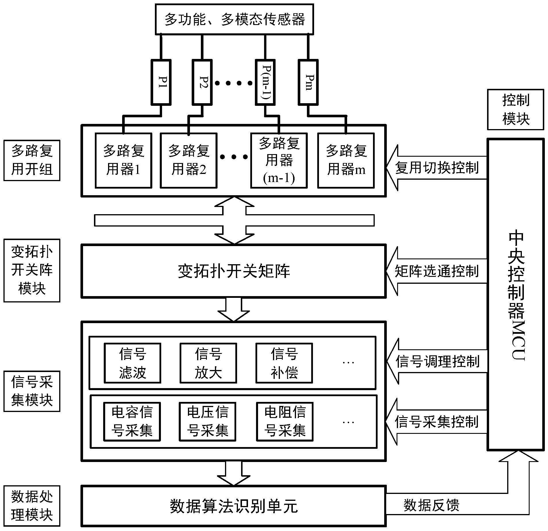 建工修复获得发明专利授权：“基于多模态感知的施工场地降尘与污染防控方法和系统”