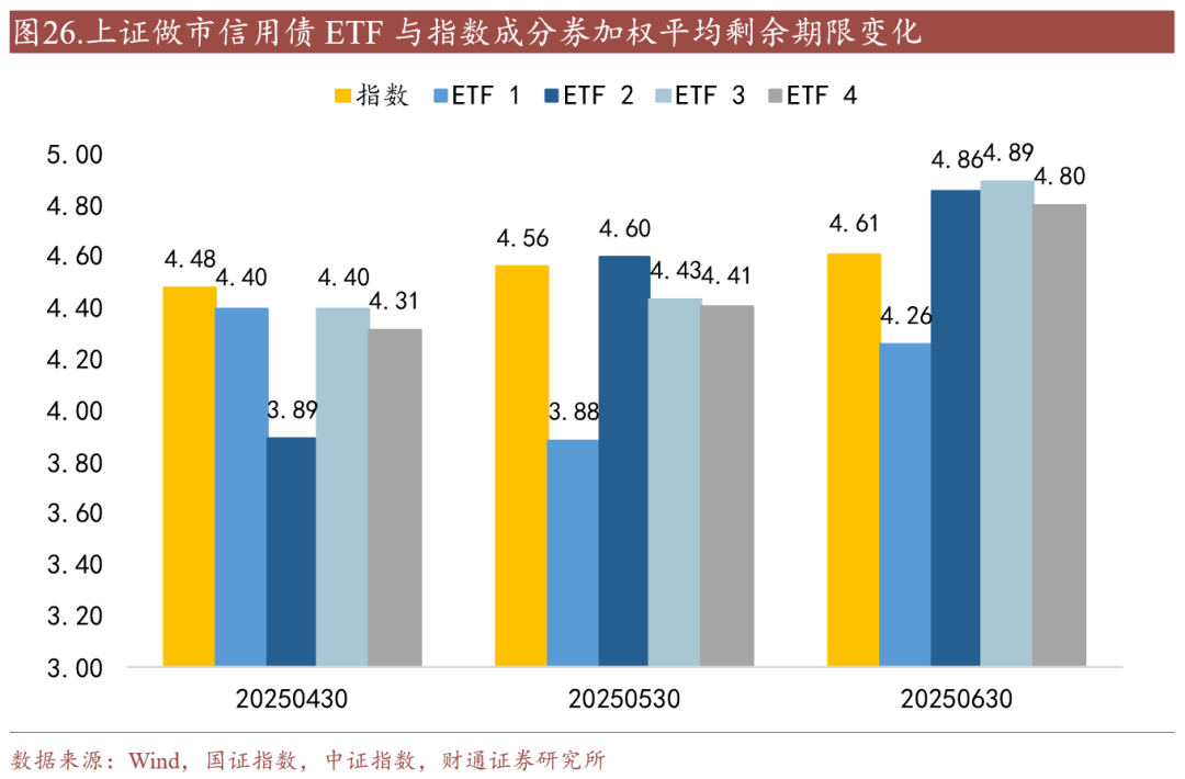 科创债发行规模超7600亿元 银行理财、ETF纷纷布局