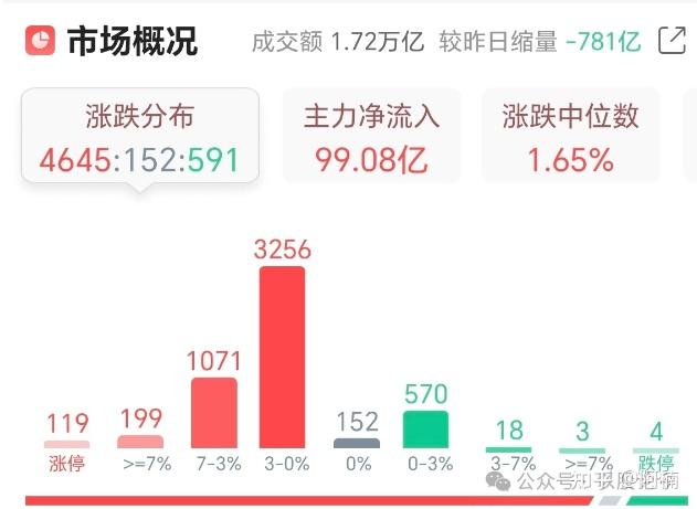 宇树科技启动上市辅导 相关概念股高开高走