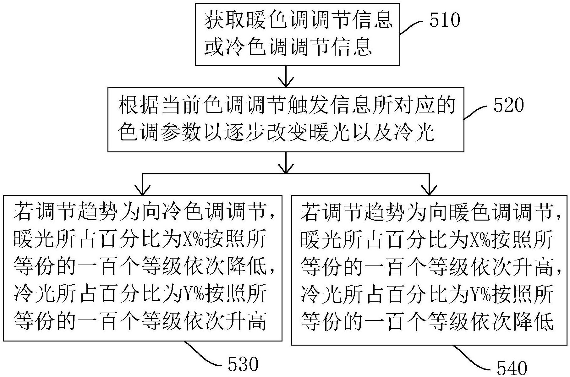 海尔智家获得发明专利授权：“空调器控制方法、装置、空调器及存储介质”