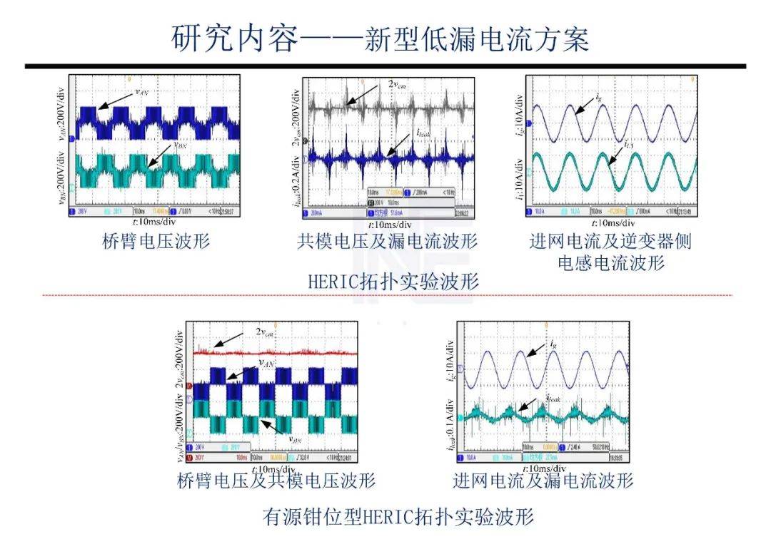 上能电气获得发明专利授权：“光伏并网逆变器的宽域自适应暂态稳定控制方法及系统”