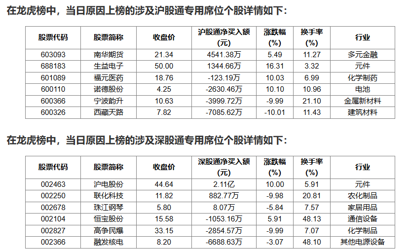 航天动力7月18日龙虎榜数据