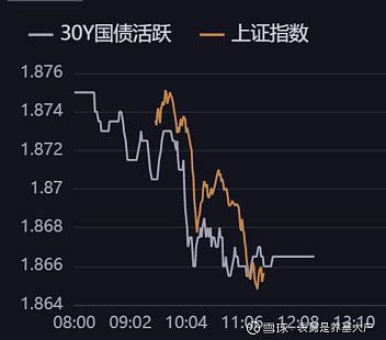 时报观察｜债券回购质押券“解冻”有利于提高债市深广度