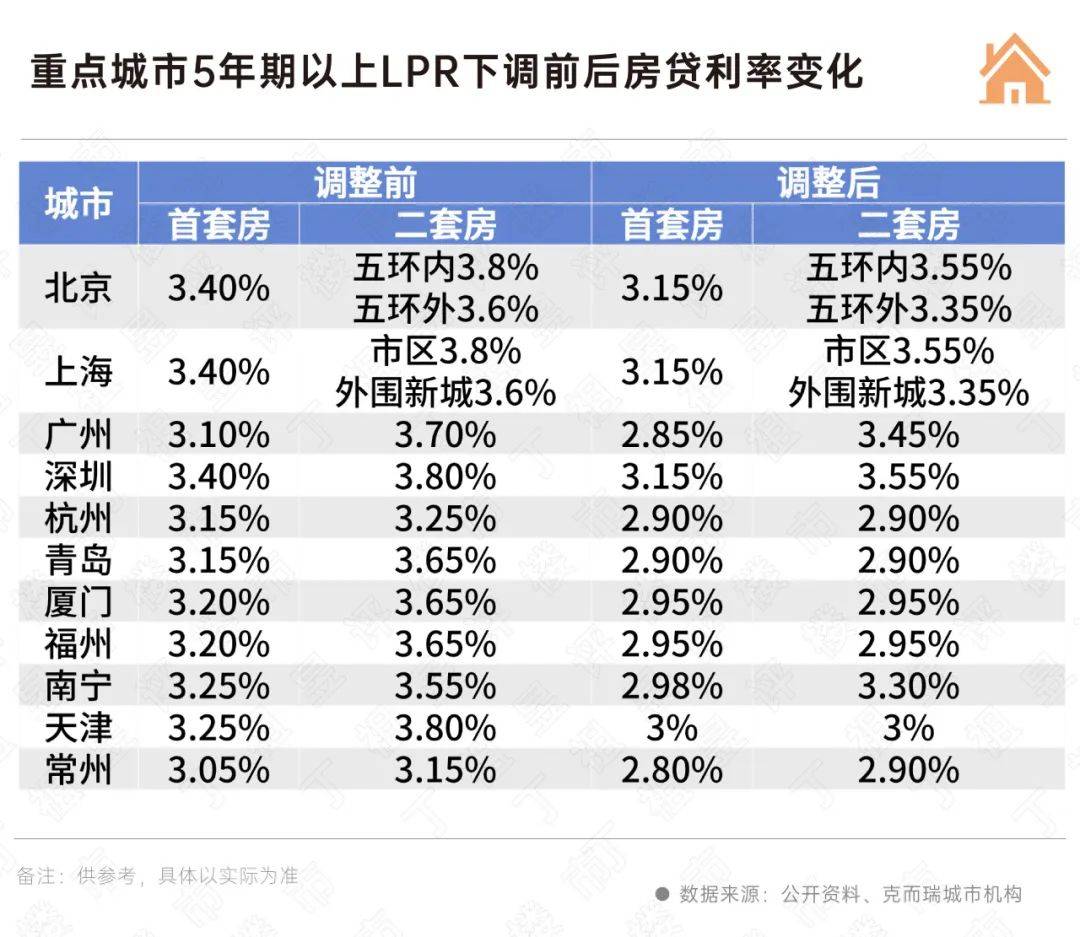 7月LPR报价出炉：1年期和5年期以上利率均维持不变