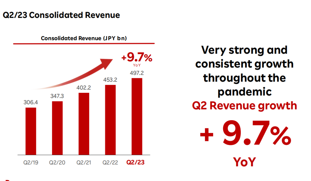 Keep：预计上半年亏损同比大幅收窄78%