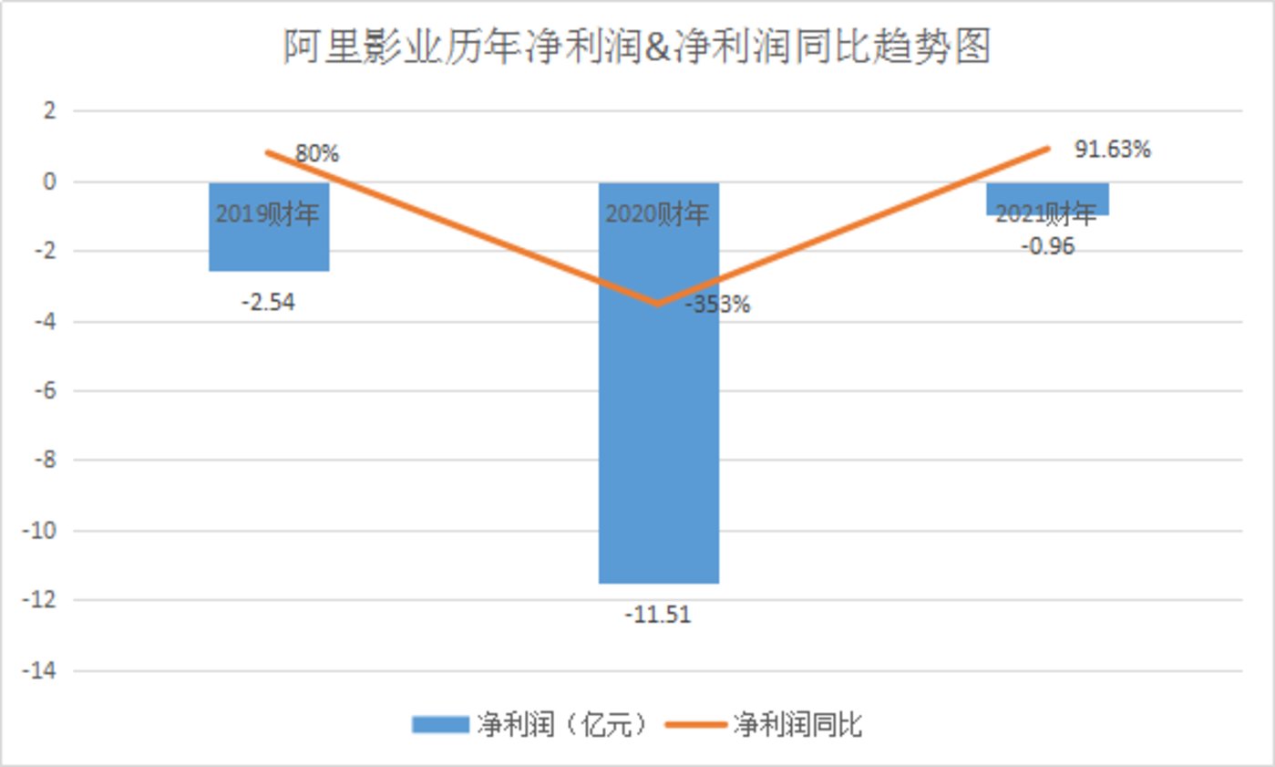 Keep：预计上半年亏损同比大幅收窄78%