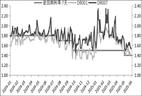 债市日报：7月21日