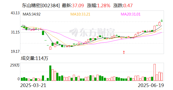 建筑装饰行业资金流入榜：中国电建、中化岩土等净流入资金居前
