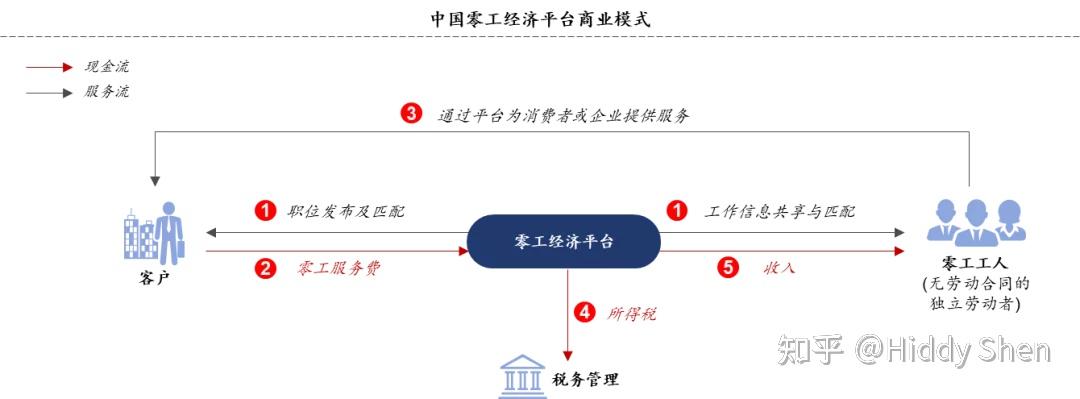 中国法学交流基金会“平台经济模式及监管建议”项目结项并形成研究报告