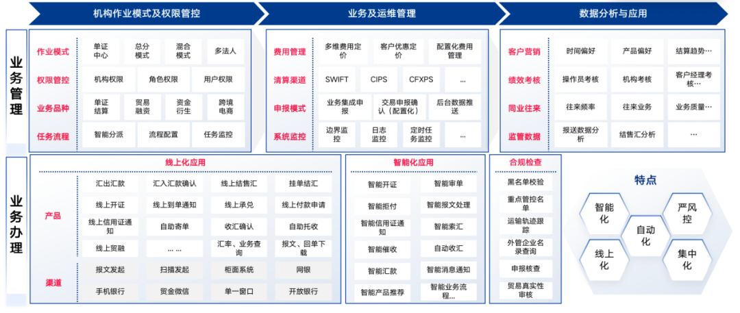 太极股份：支撑中新两国首笔跨境数字人民币业务试点