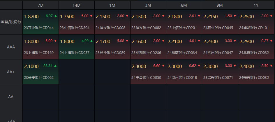 7月LPR又是“按兵不动”，下半年货币政策仍将兼顾多重目标