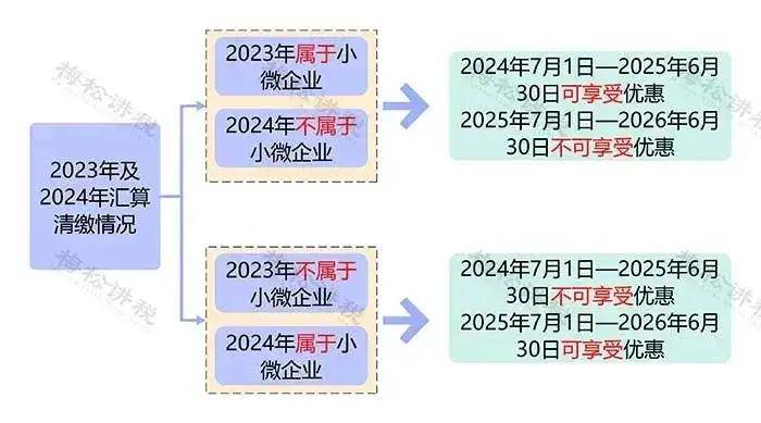 取消小企业增值税减免导致芬企关闭数量上升