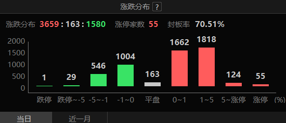 债市预计延续偏暖震荡，7-8月或迎做多窗口｜机构要评