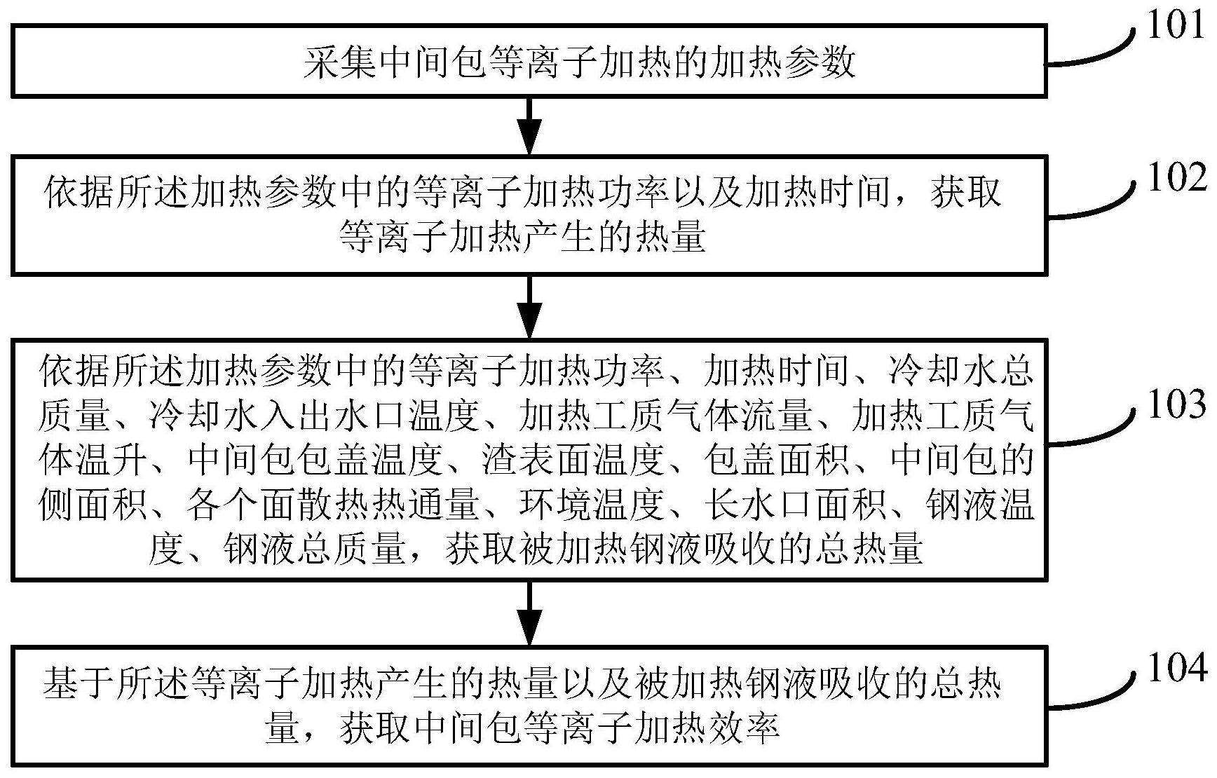 中国电信获得发明专利授权：“机房空调温度调节方法、装置、电子设备及可读存储介质”
