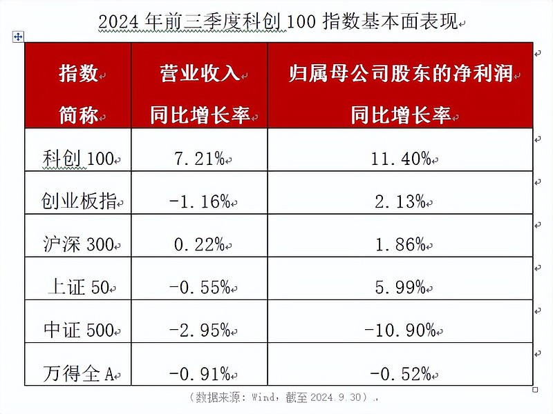 科创板“硬科技”迎来“井喷期”