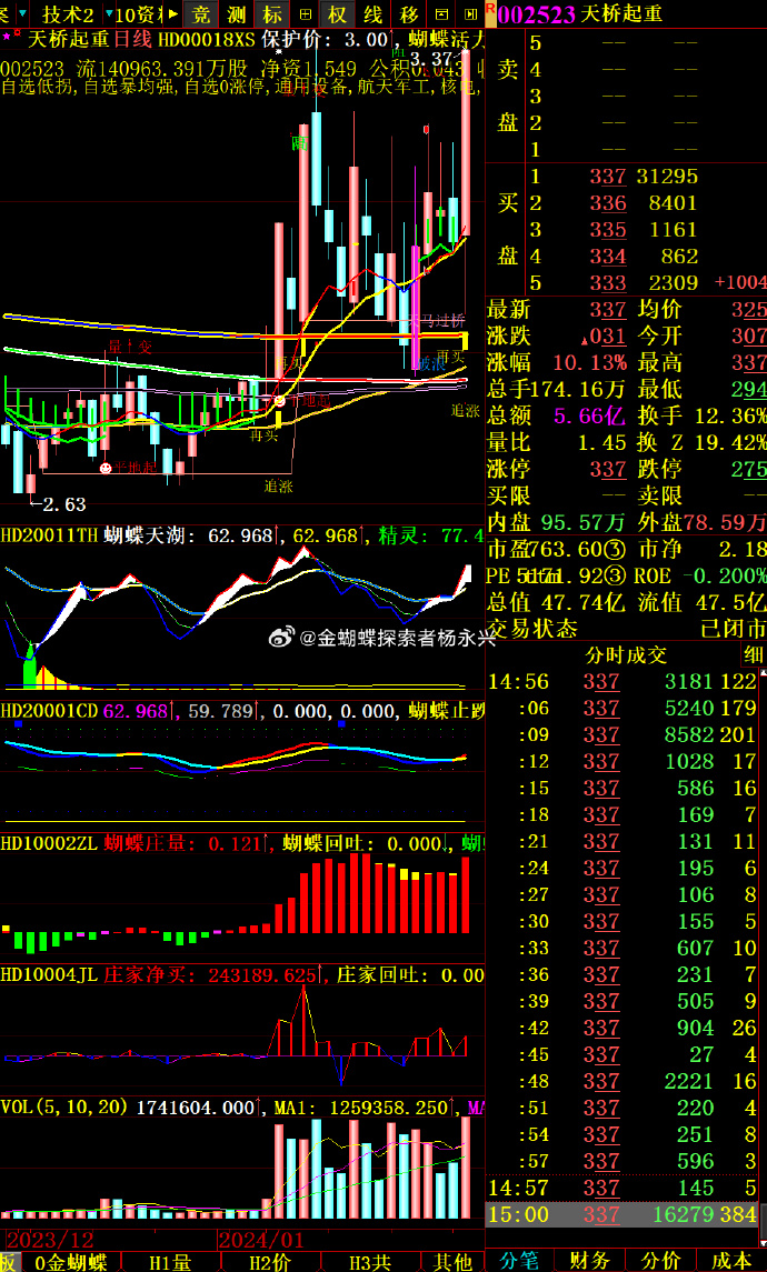 华建集团连收3个涨停板