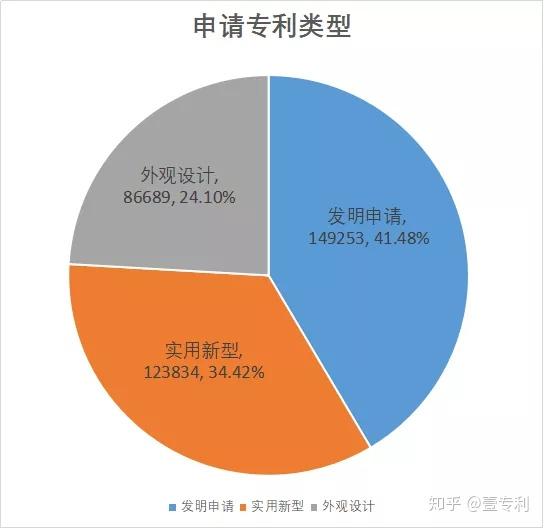 中国电信获得发明专利授权：“数据库读写分离的方法、系统、存储介质”