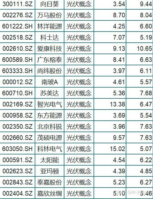 85只A股筹码大换手（7月21日）
